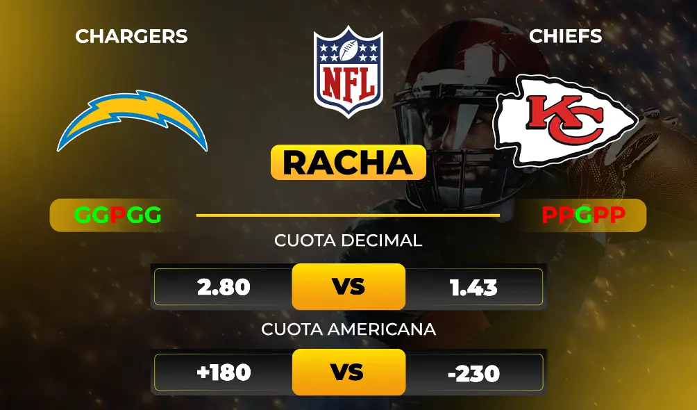 Chargers vs Chiefs - Pronóstico y apuesta de NFL- MiCasino
