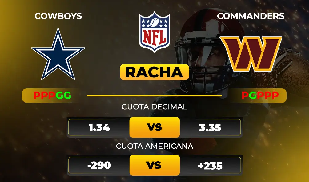 Cowboys vs Commanders – Pronóstico Deportivo – NFL- MiCasino 