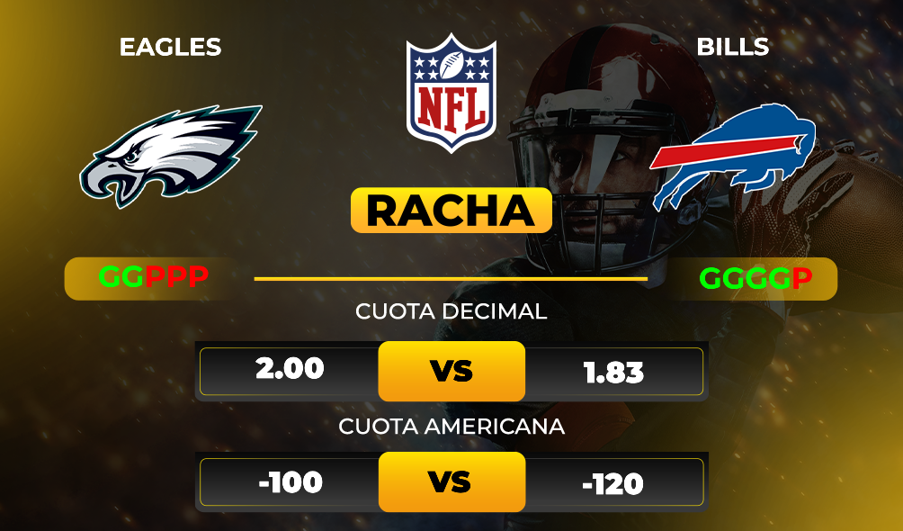 Eagles vs Bills– Pronóstico Deportivo – NFL - Cuotas - MiCasino