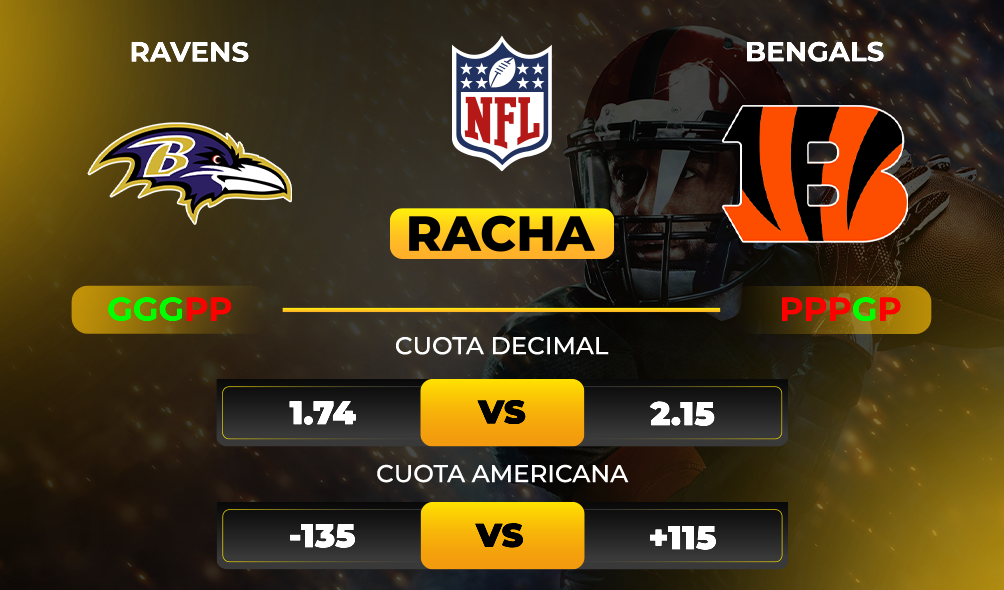 NFL-CUOTAS -Ravens vs Bengals - MiCasino