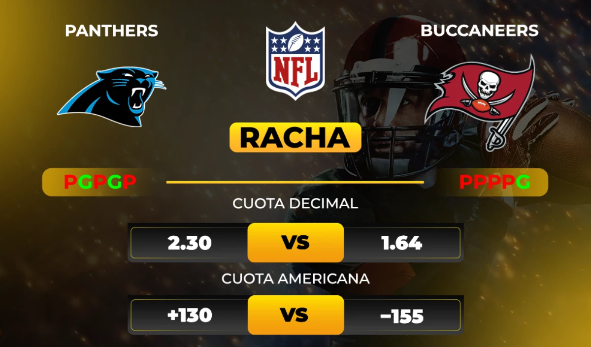 Panthers-vs-Buccaneers-–-Pronostico-Deportivo-–-NFL-MiCasino