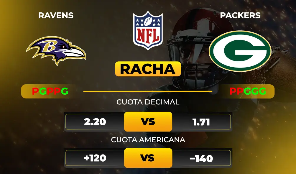 Ravens vs Packers – Pronóstico Deportivo – NFL – Cuotas – MiCasino 