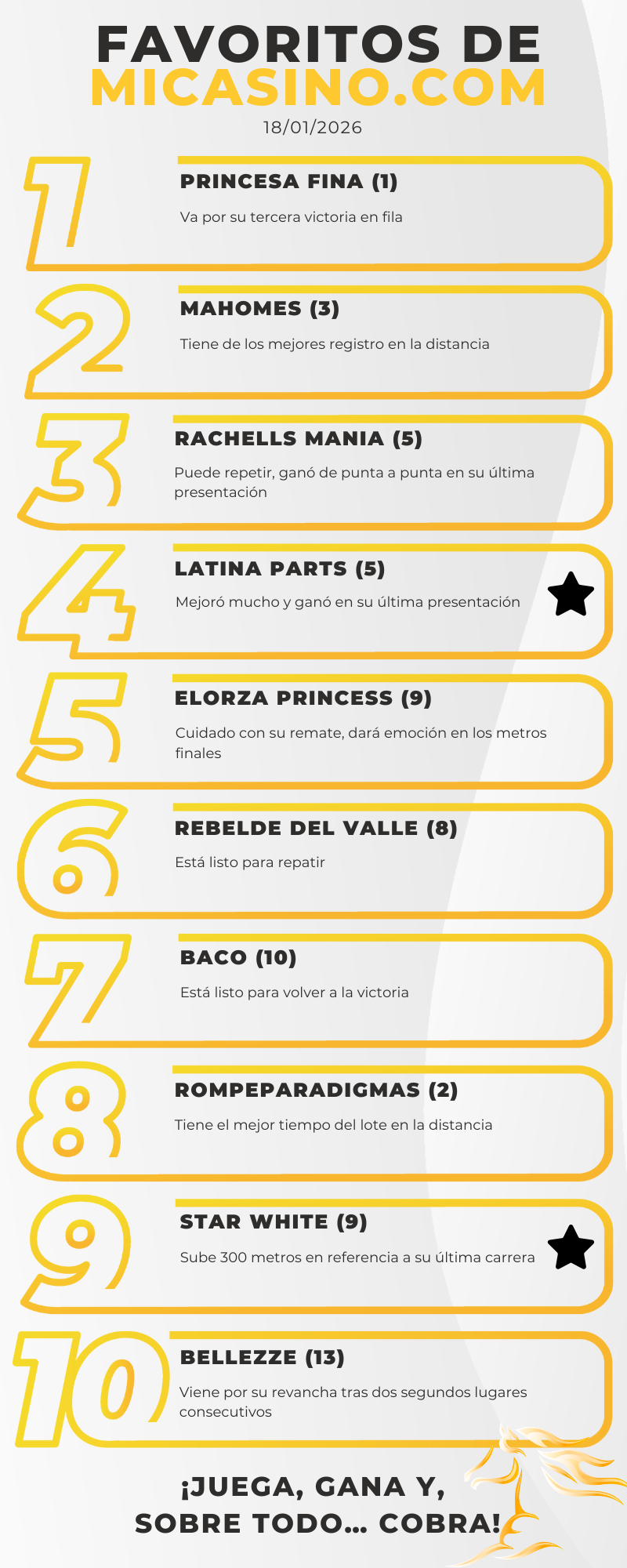 Los Caballos Favoritos a ganar en La Rinconada este 18 de enero - Hipismo venezolano - MiCasino