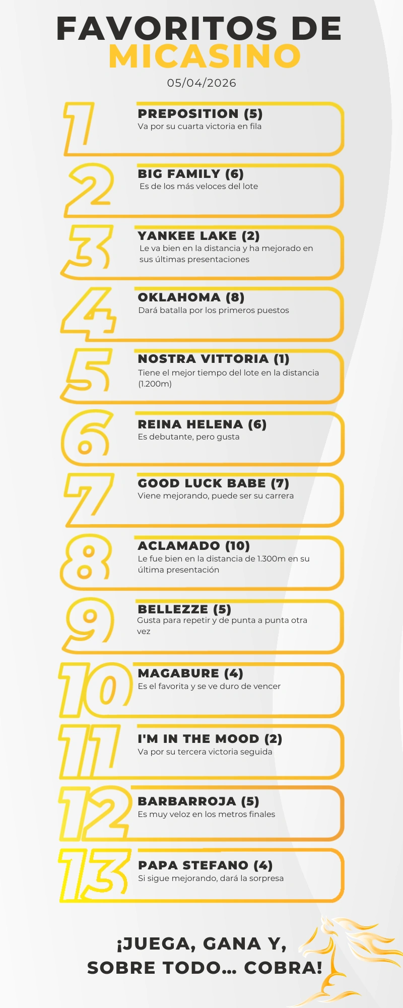 5y6 La Rinconada - Favoritos Reunión 15 05 04 2026 - MiCasino