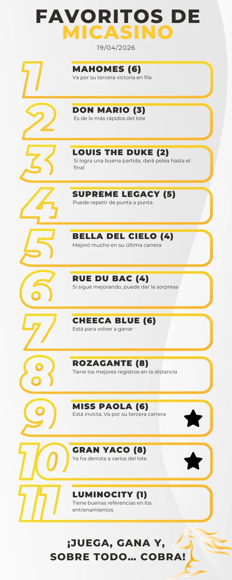 Favoritos-y-Lineas-recomendadas-para-el-5-y-6_-Reunion-17-en-La-Rinconada-este-19-de-abril-MiCasino