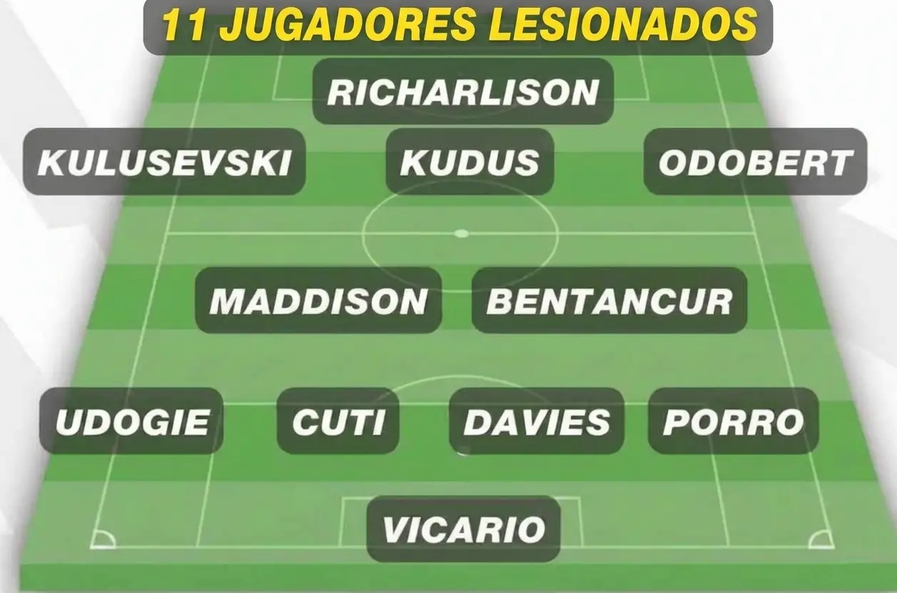 Grafico-11-de-Jugadores-Lesionados-Tottenham-2025-2026-MiCasino