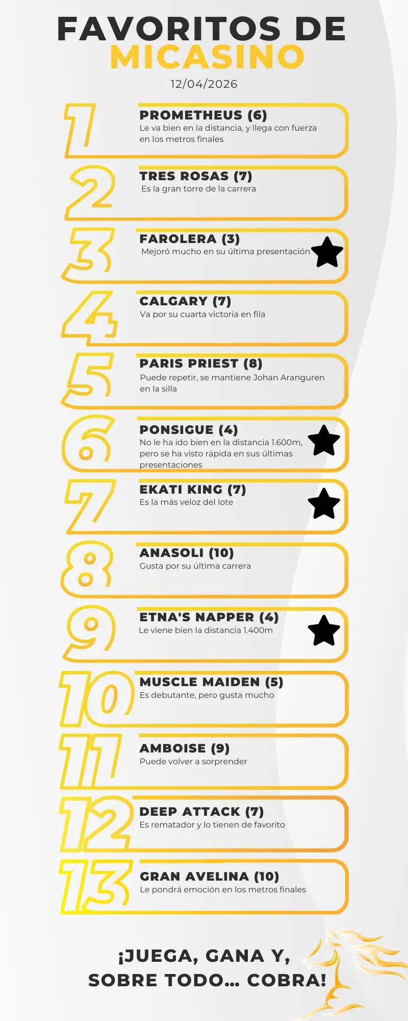 Infografía-Reunión 16 en La Rinconada_ Favoritos del 5y6 para este domingo 12_04- MiCasino